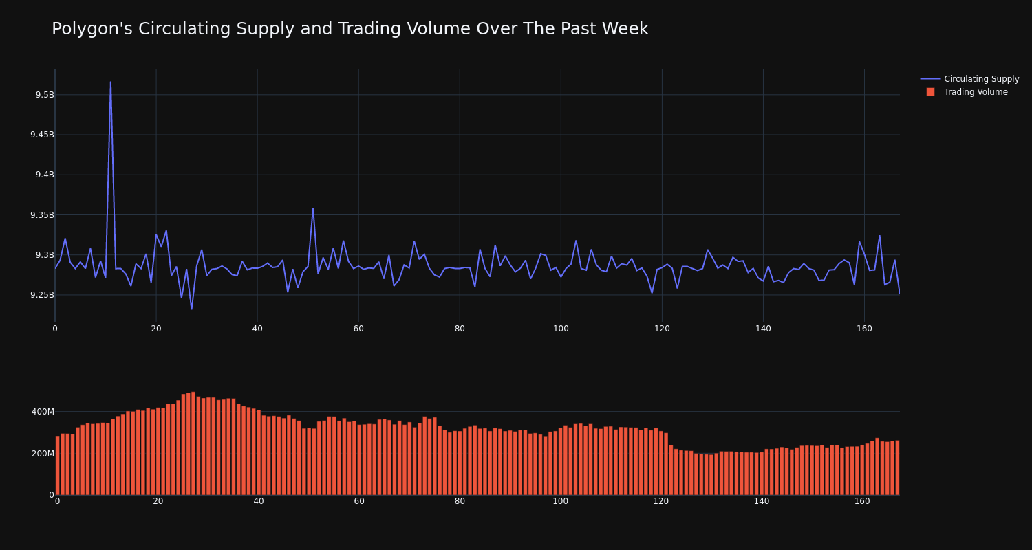 supply_and_vol