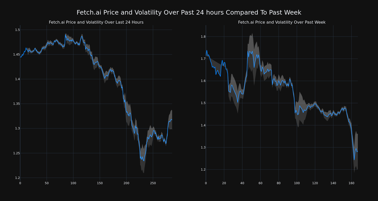 price_chart