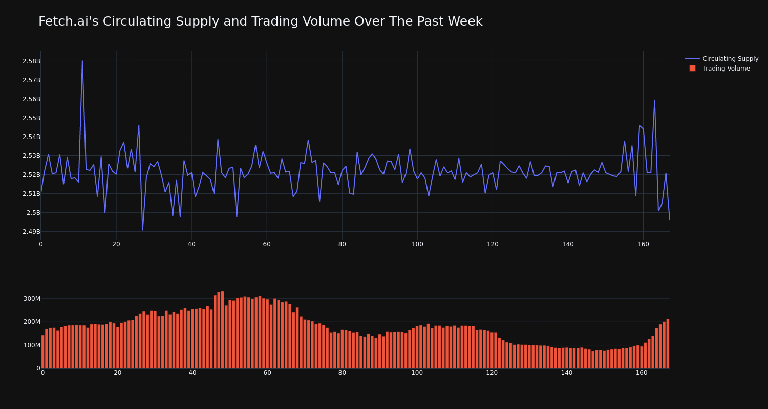 supply_and_vol