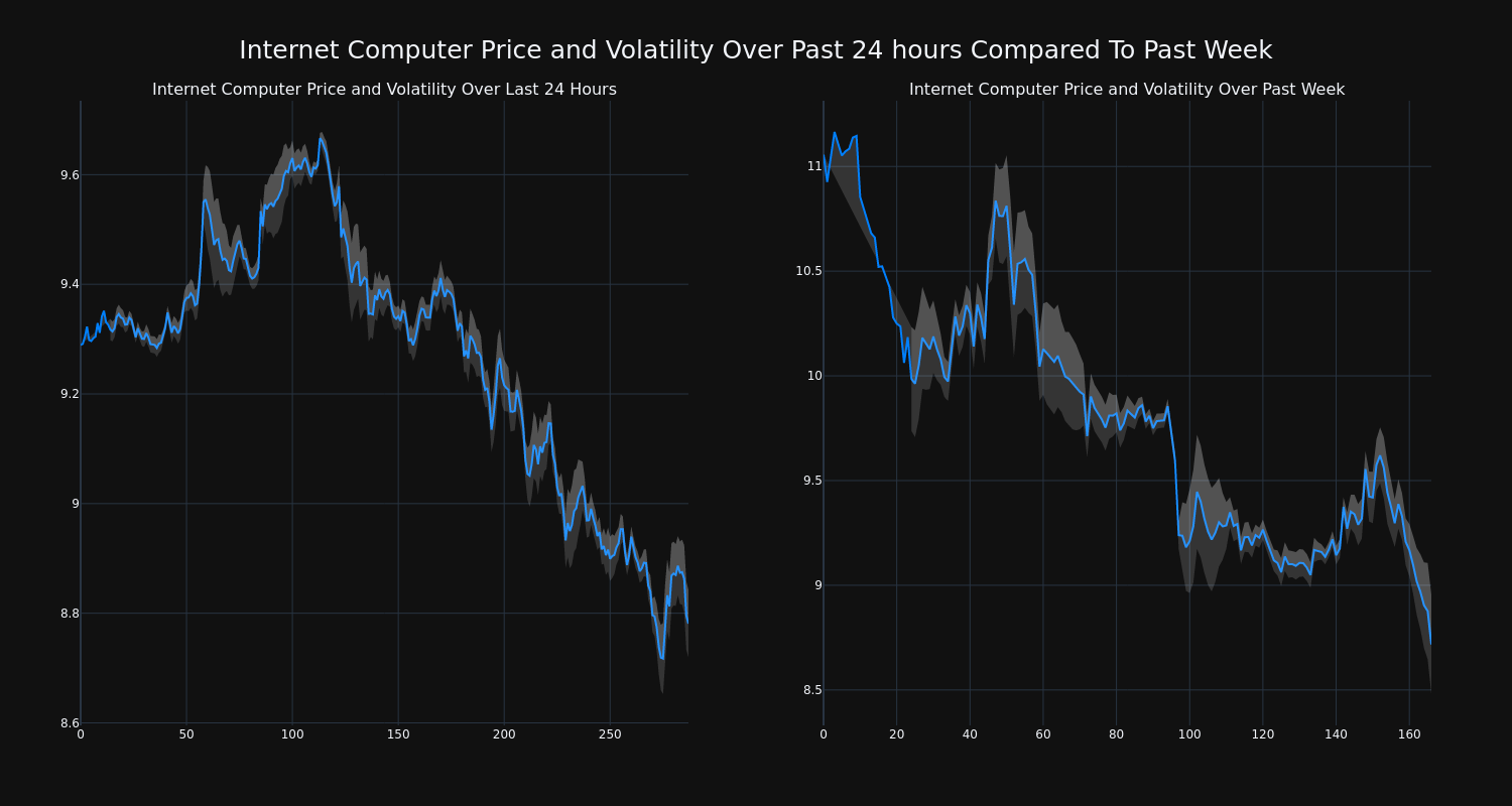 price_chart