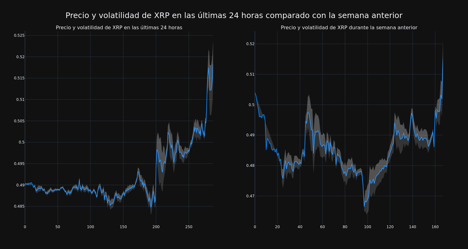 price_chart