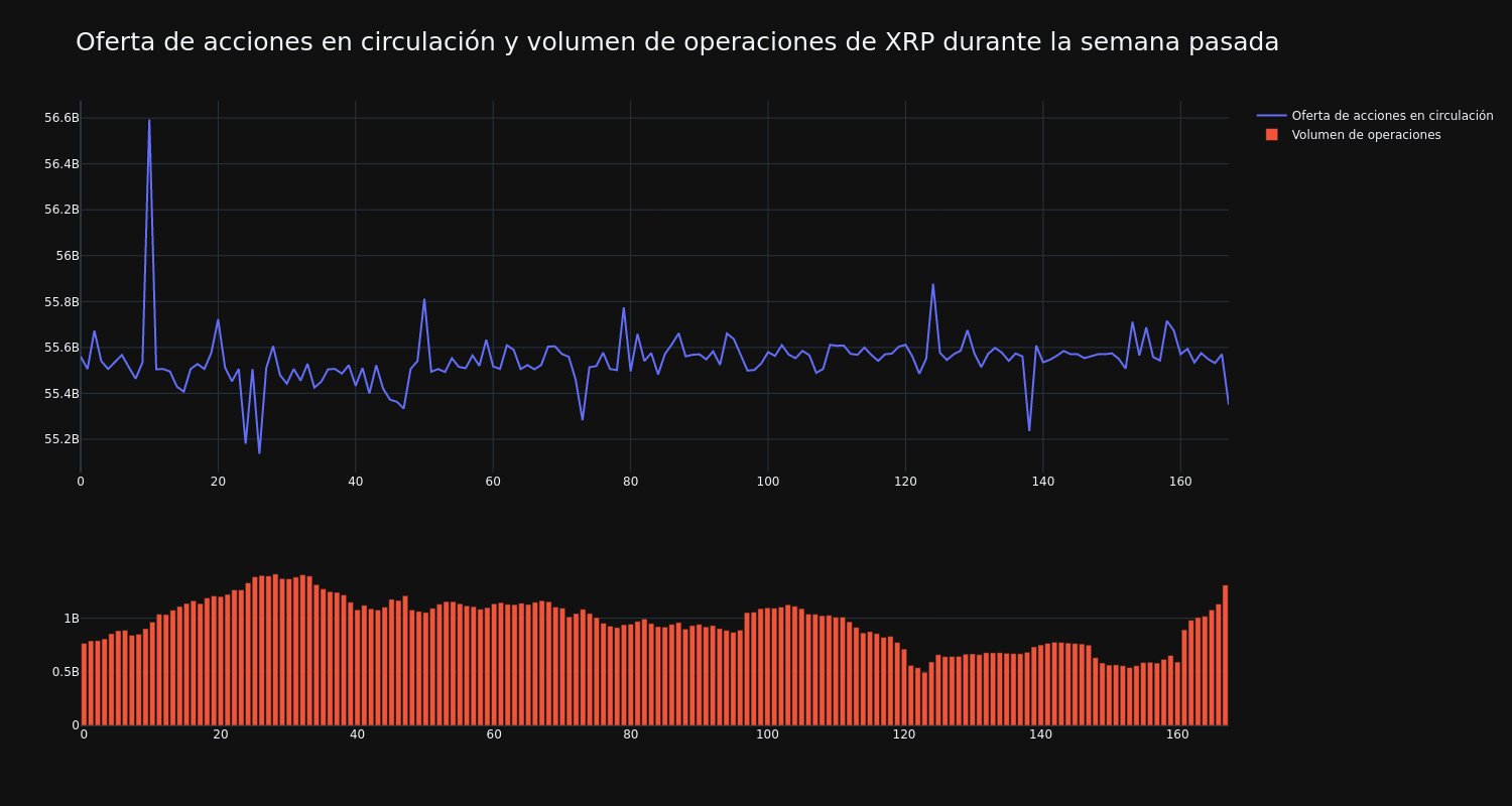 supply_and_vol