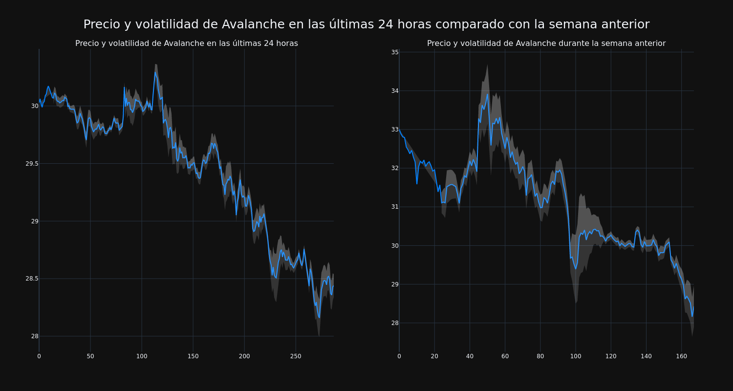 price_chart