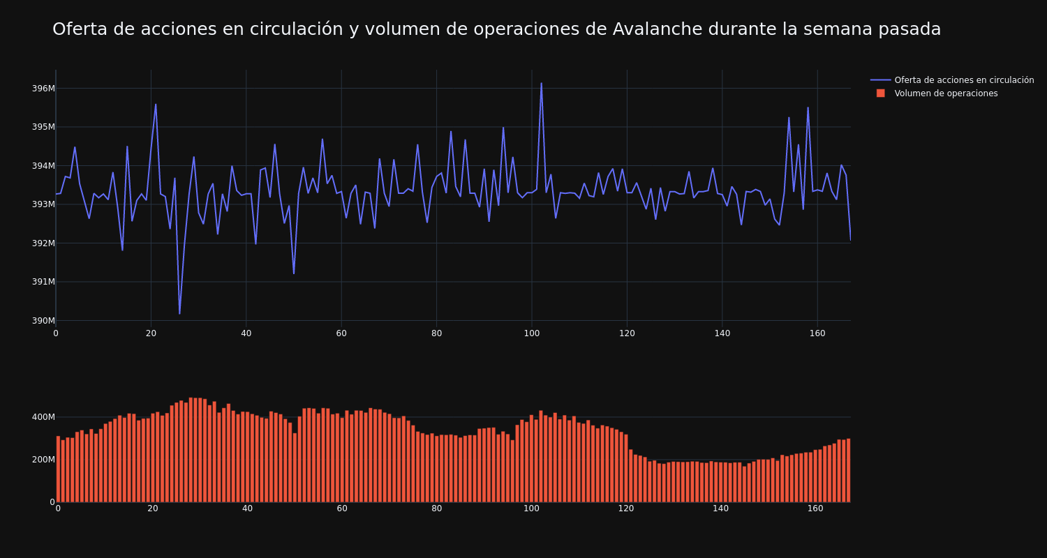 supply_and_vol