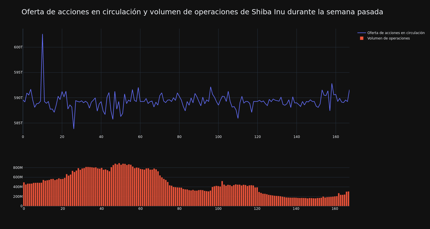 supply_and_vol