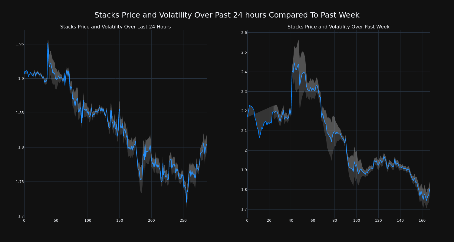 price_chart