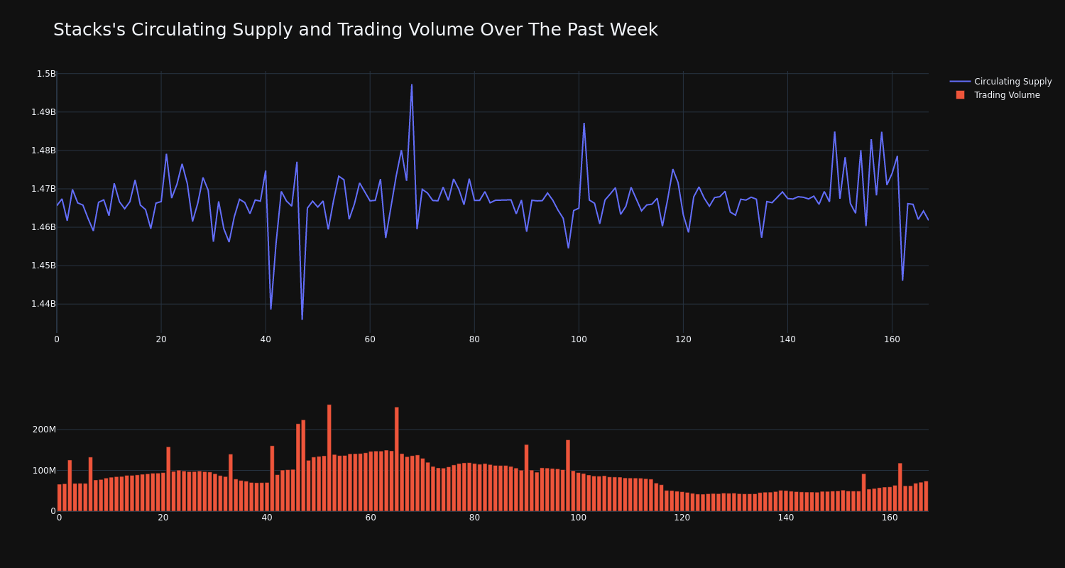 supply_and_vol