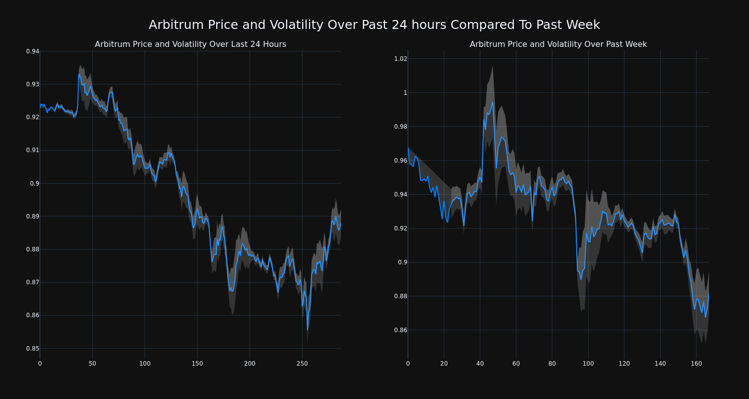 price_chart