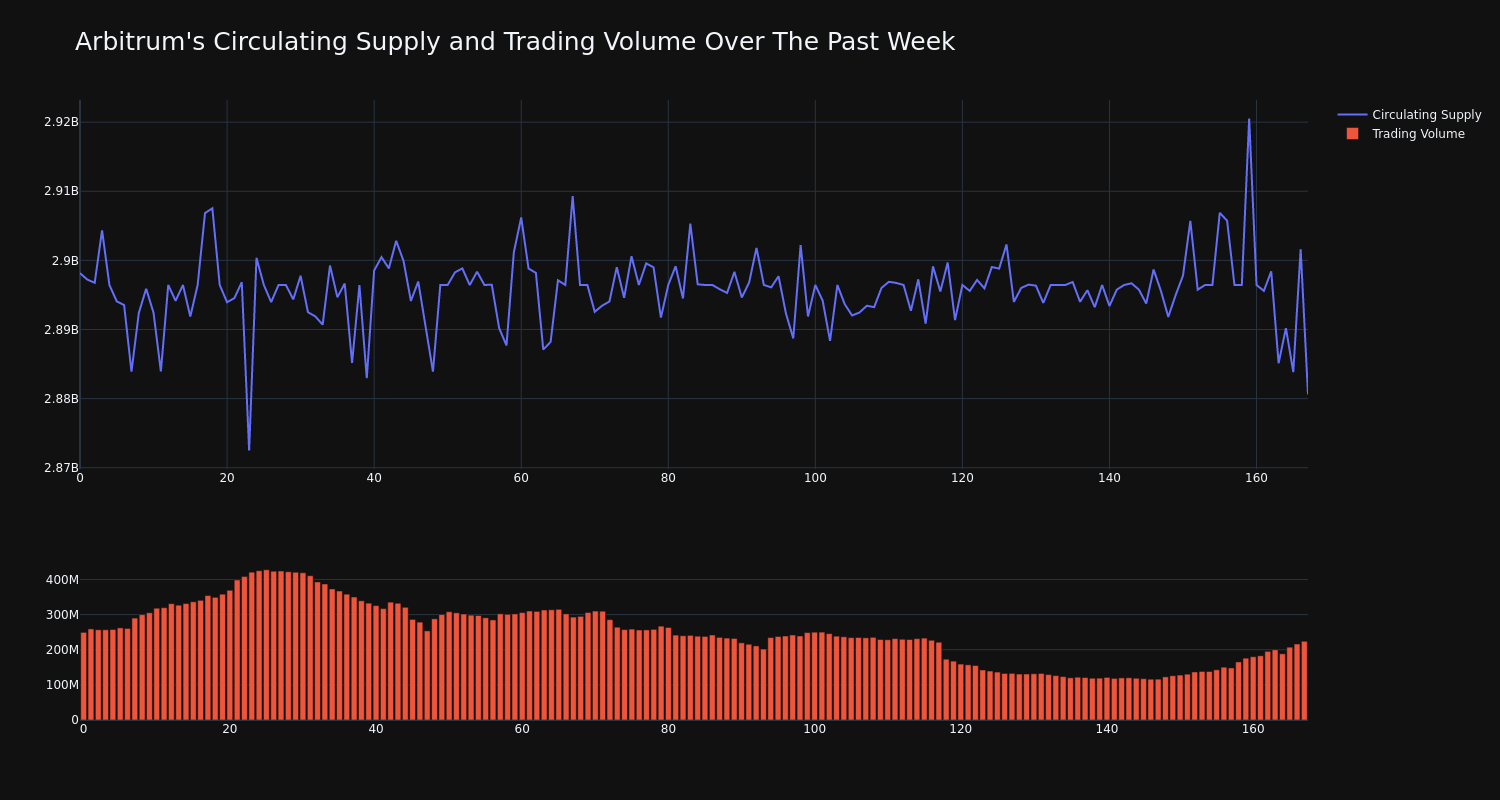 supply_and_vol