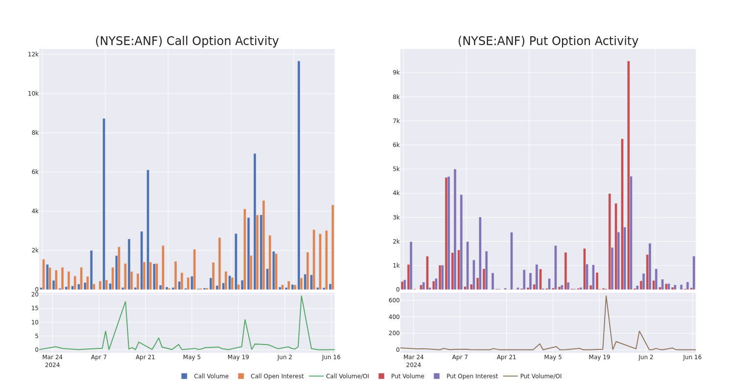 Options Call Chart