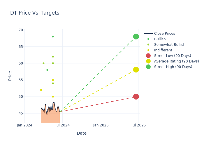 price target chart