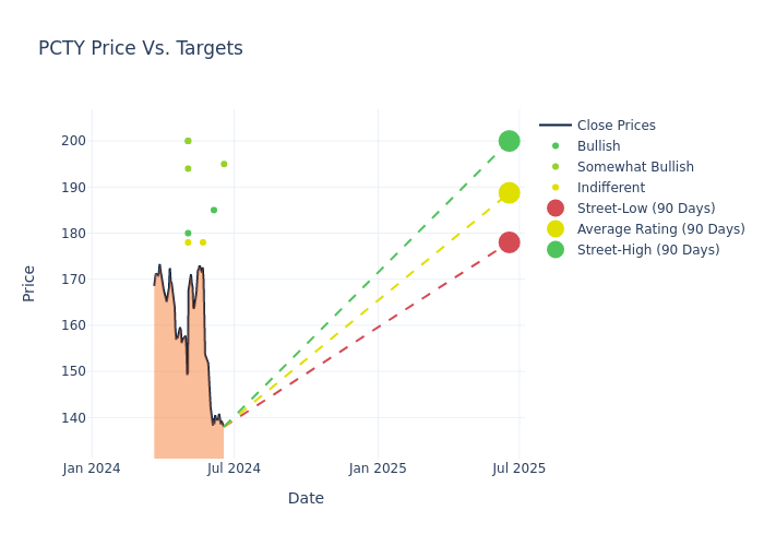 price target chart