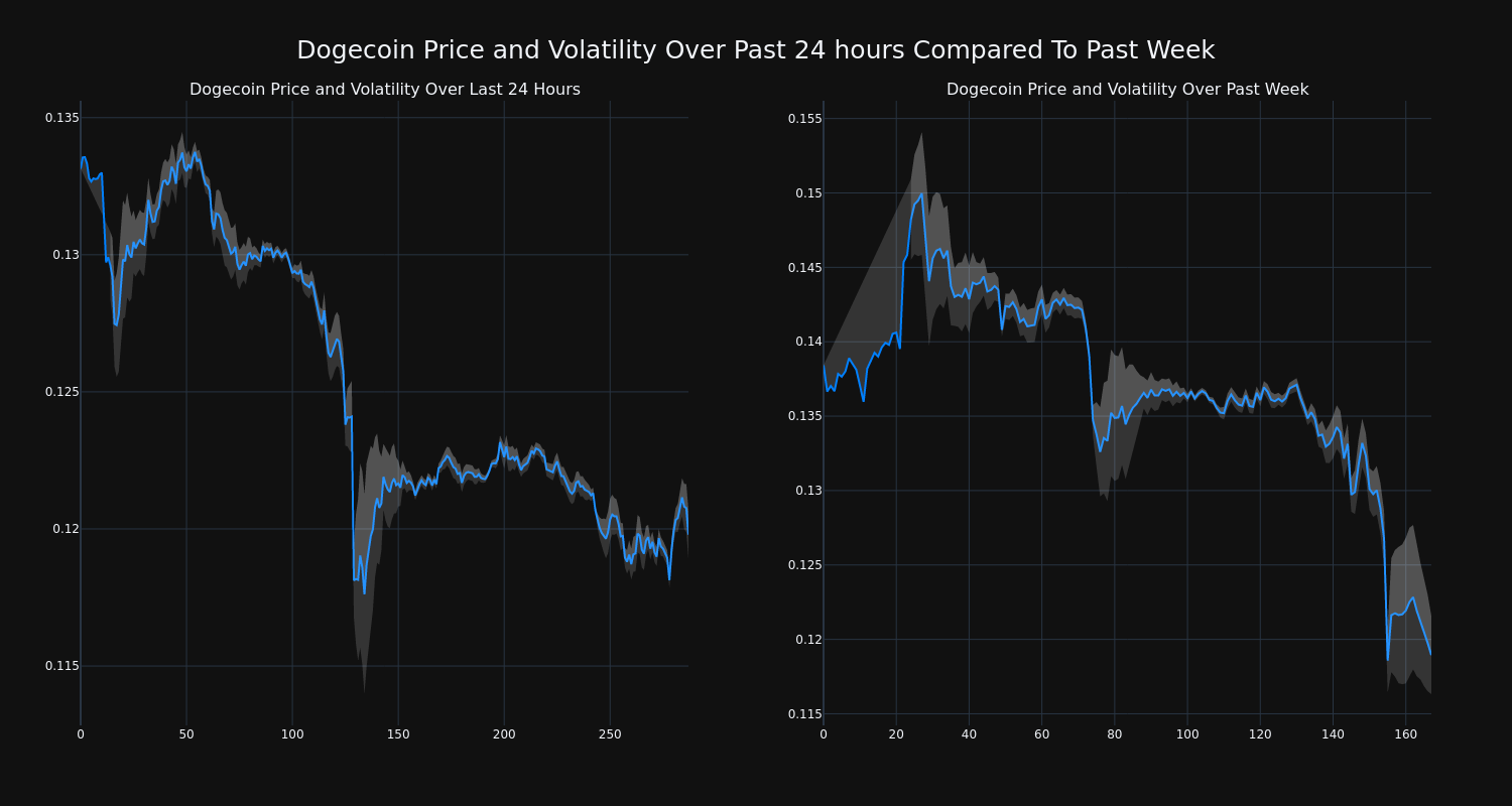 price_chart