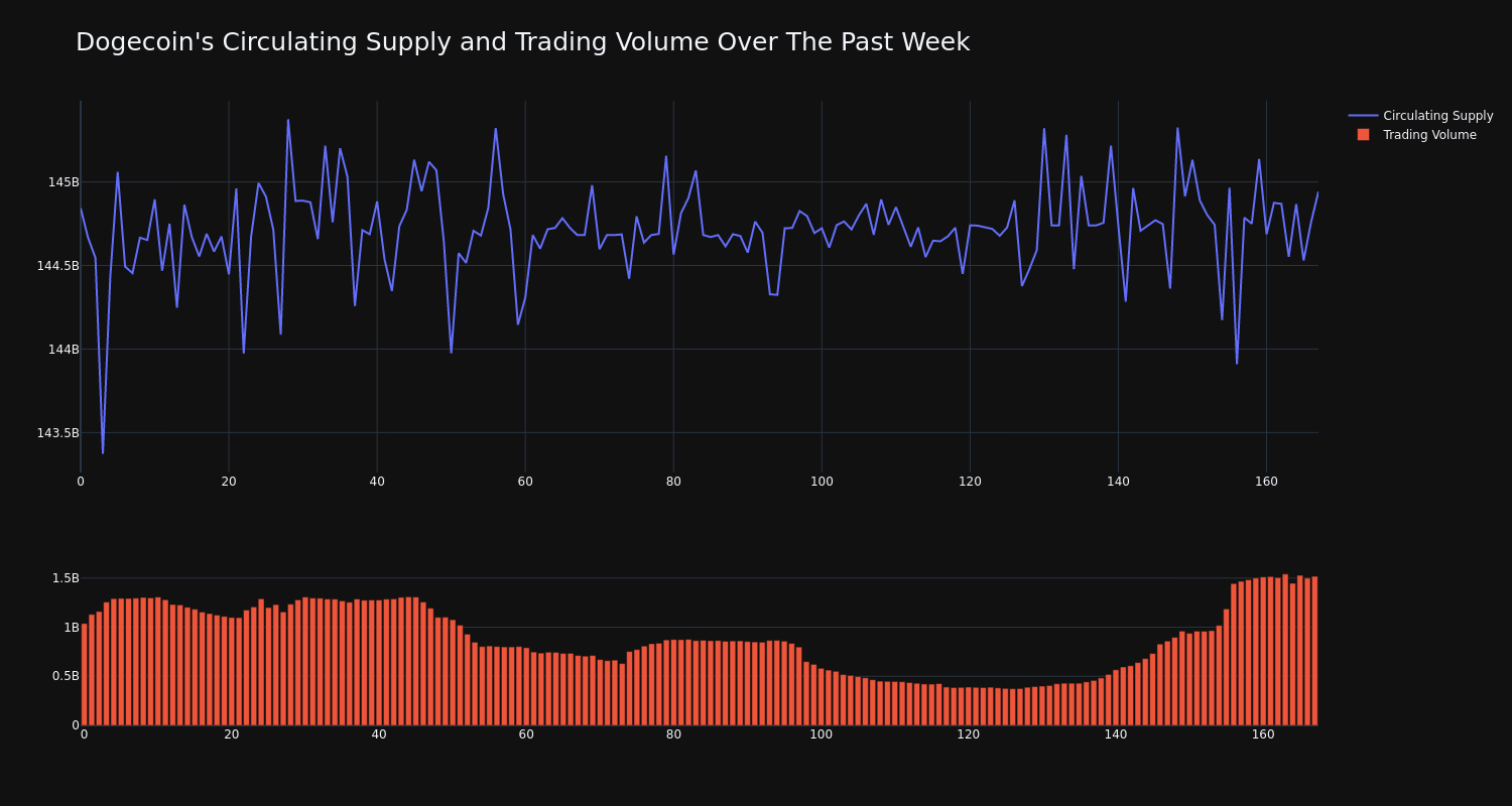 supply_and_vol