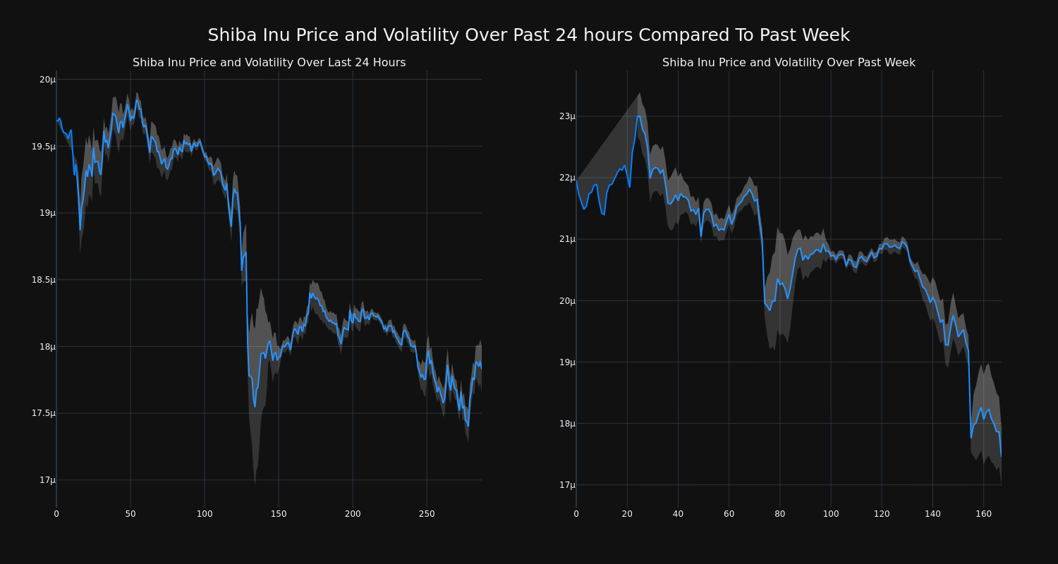 price_chart