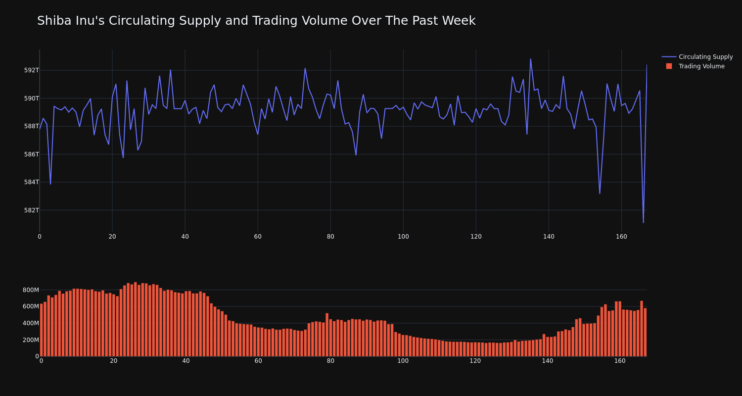 supply_and_vol