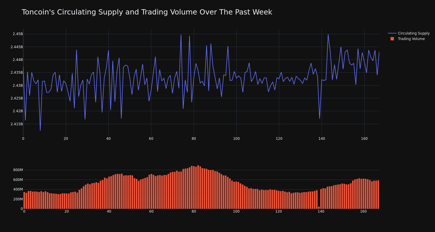 supply_and_vol