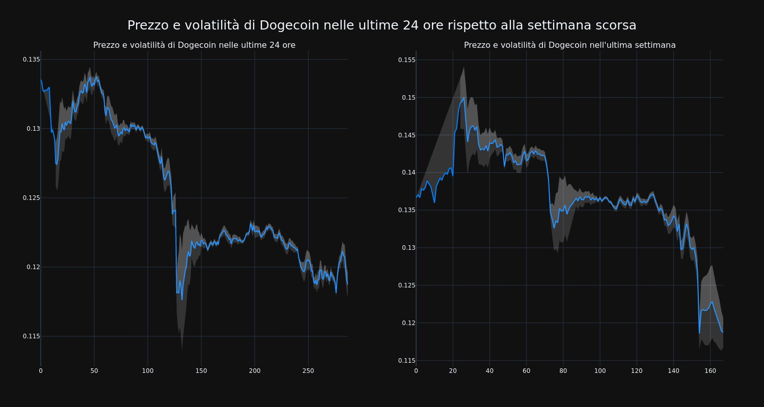 price_chart