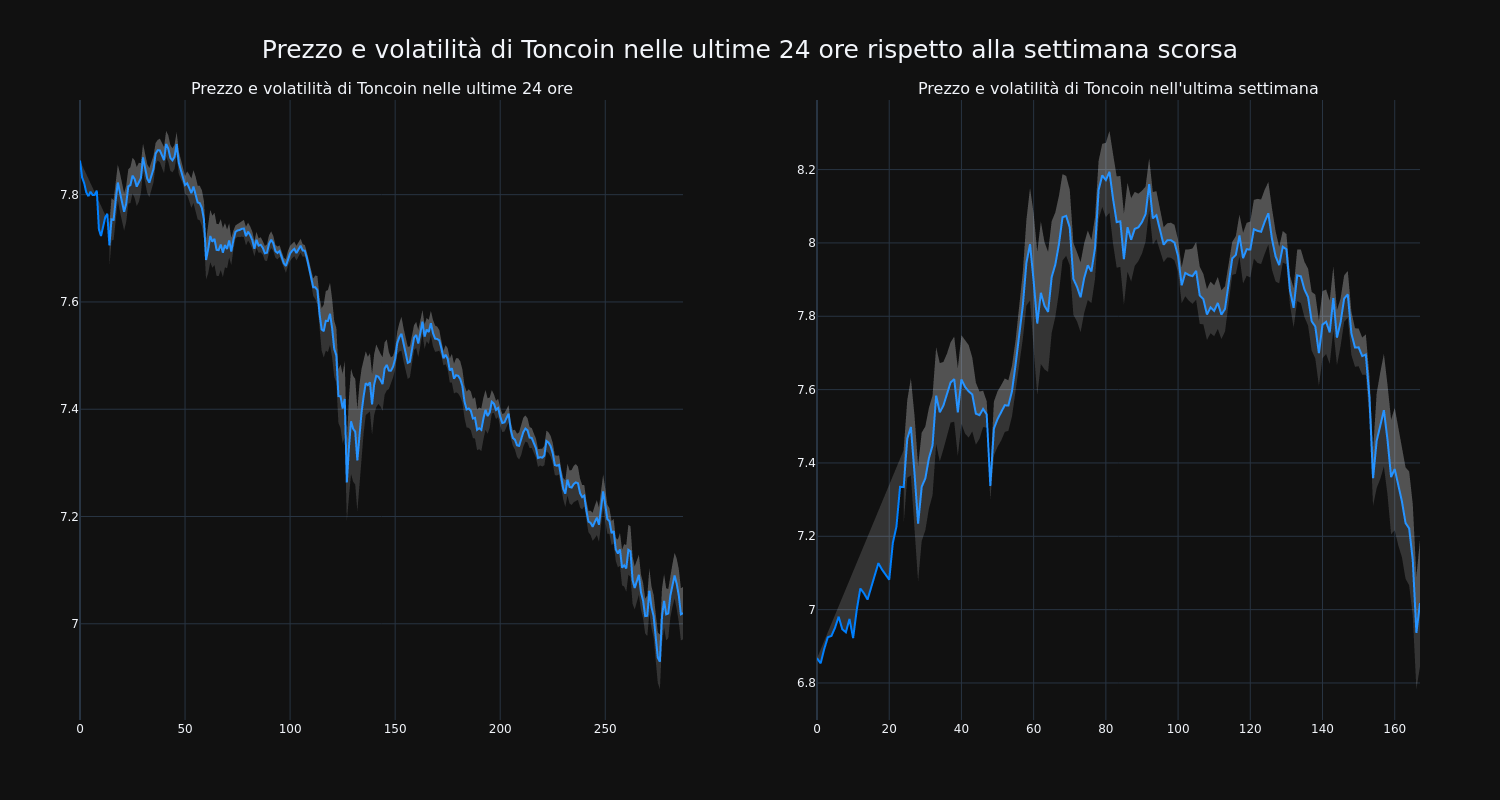 price_chart