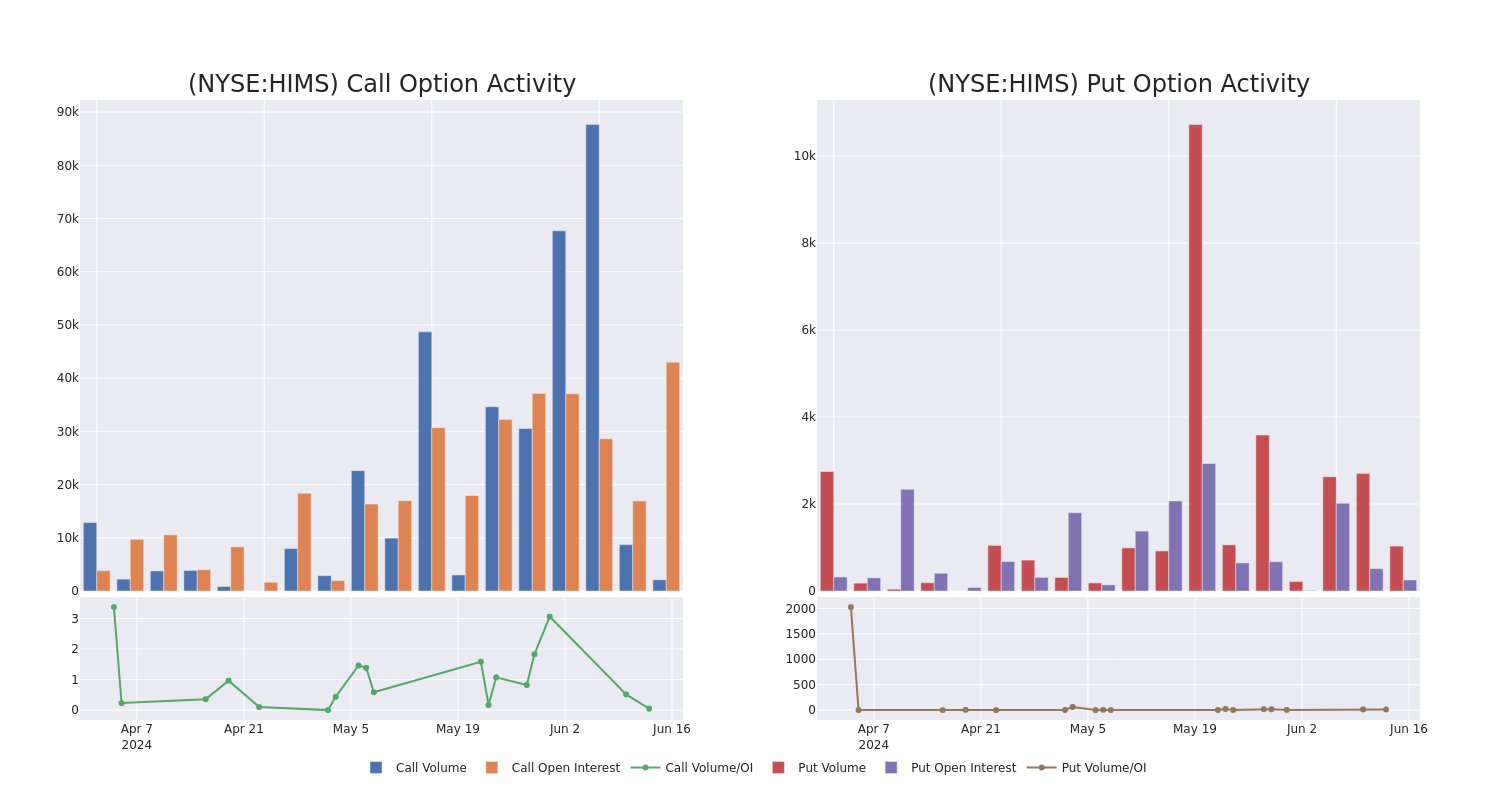 Options Call Chart