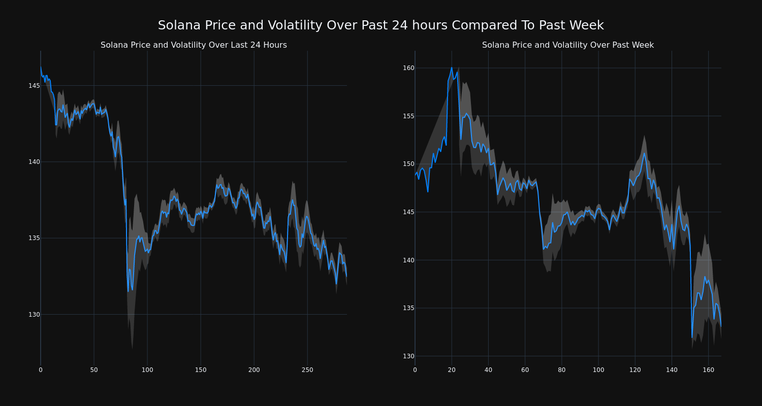 price_chart