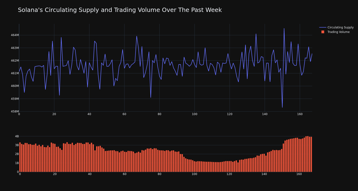 supply_and_vol