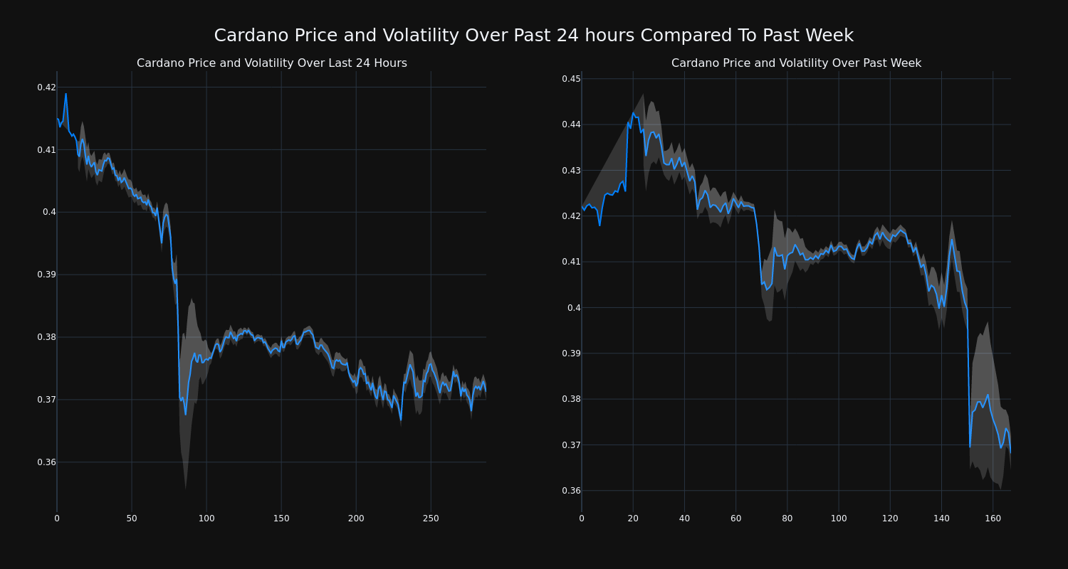 price_chart