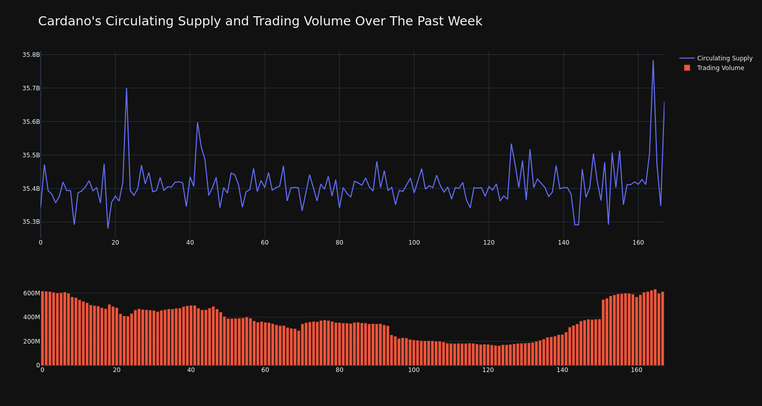 supply_and_vol