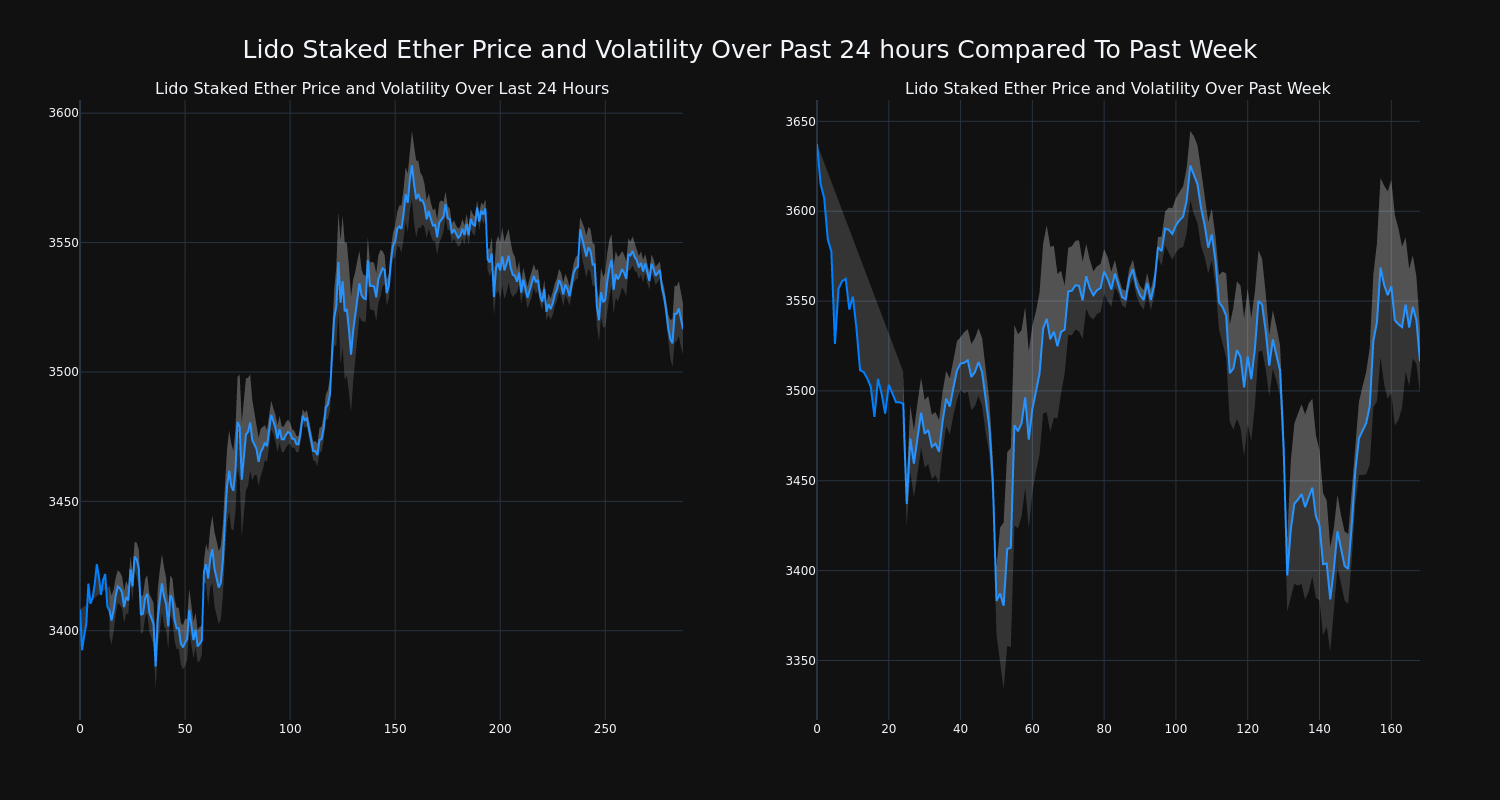 price_chart