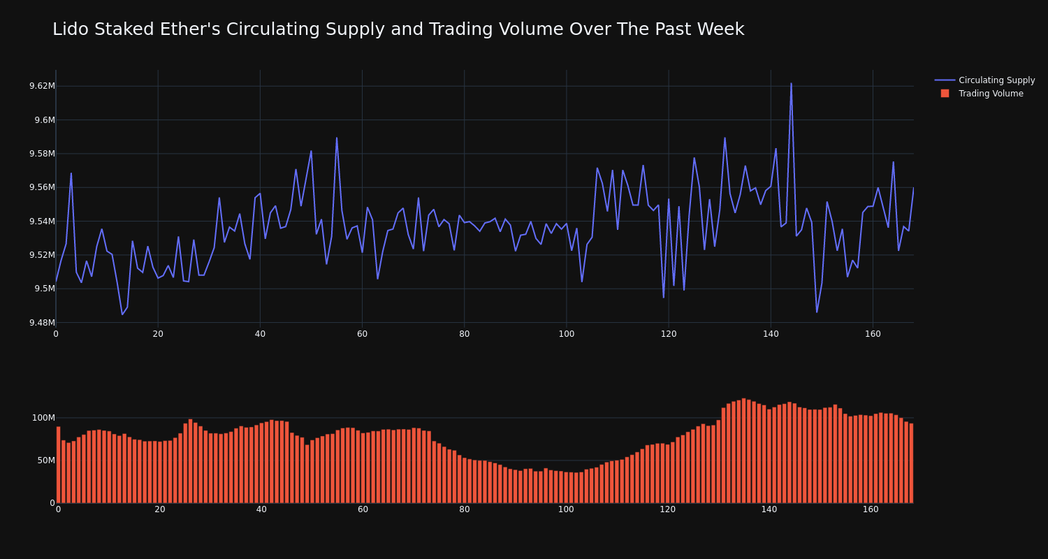 supply_and_vol