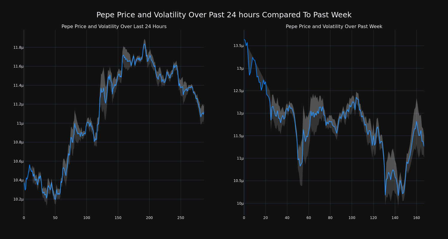 price_chart