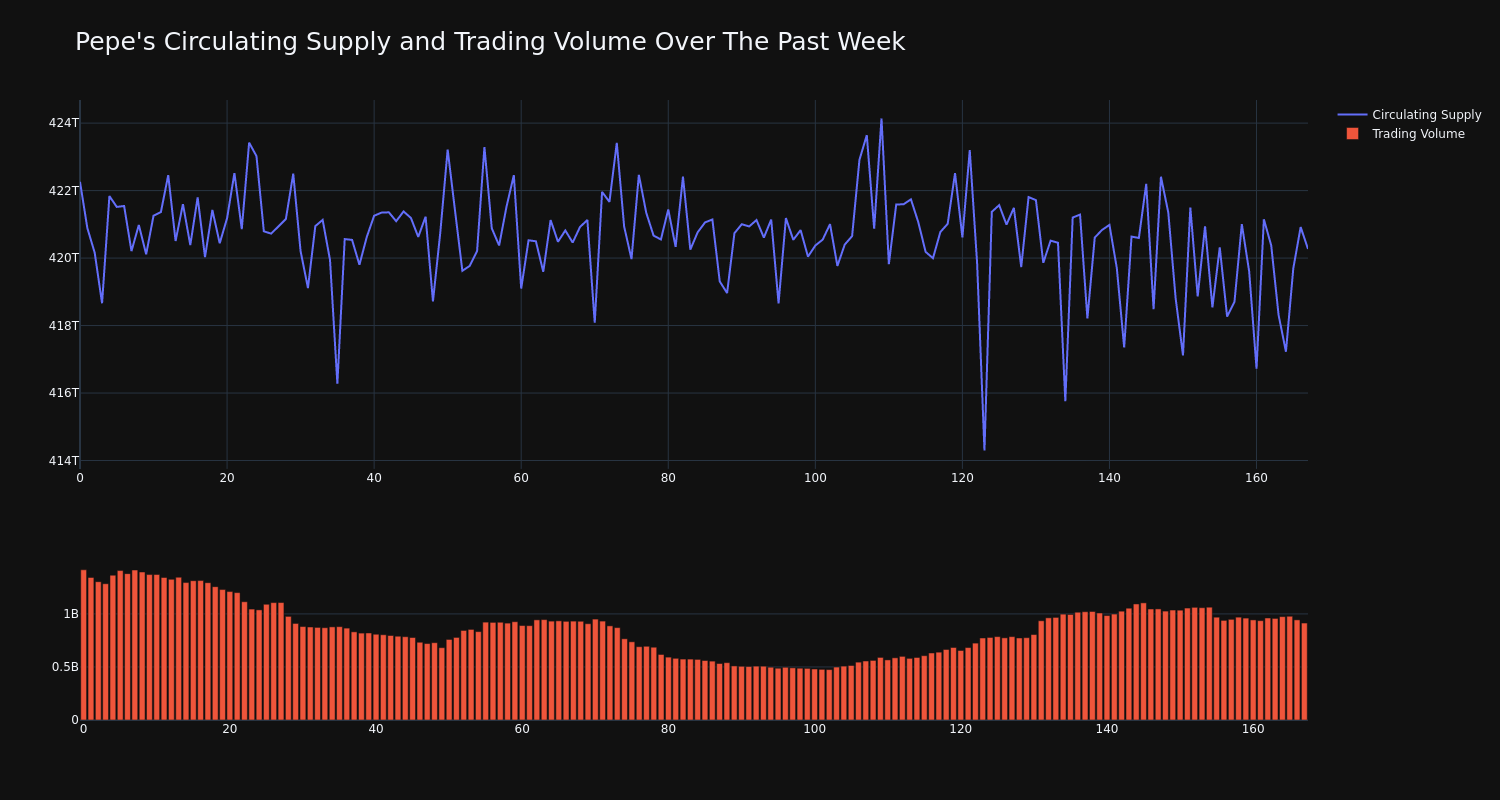 supply_and_vol