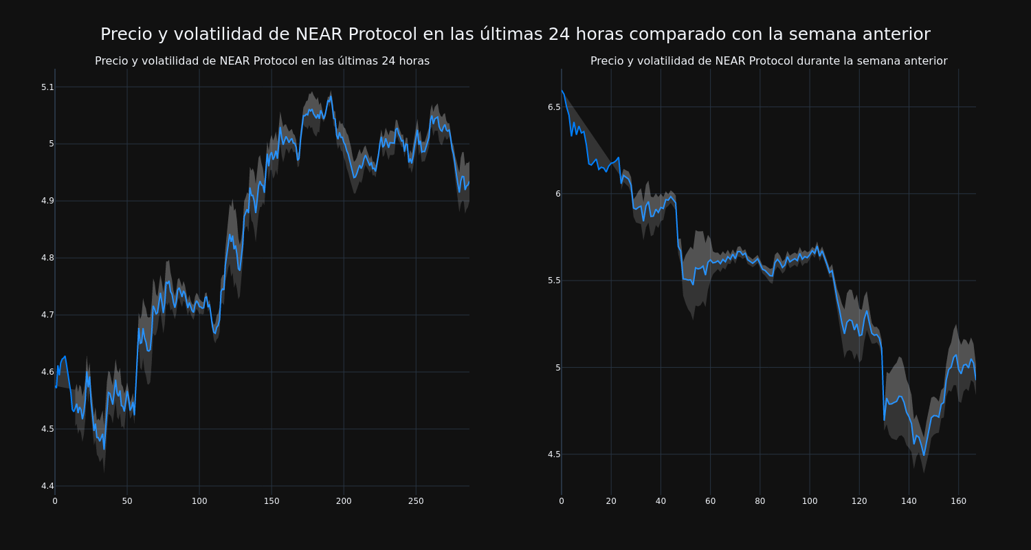 price_chart