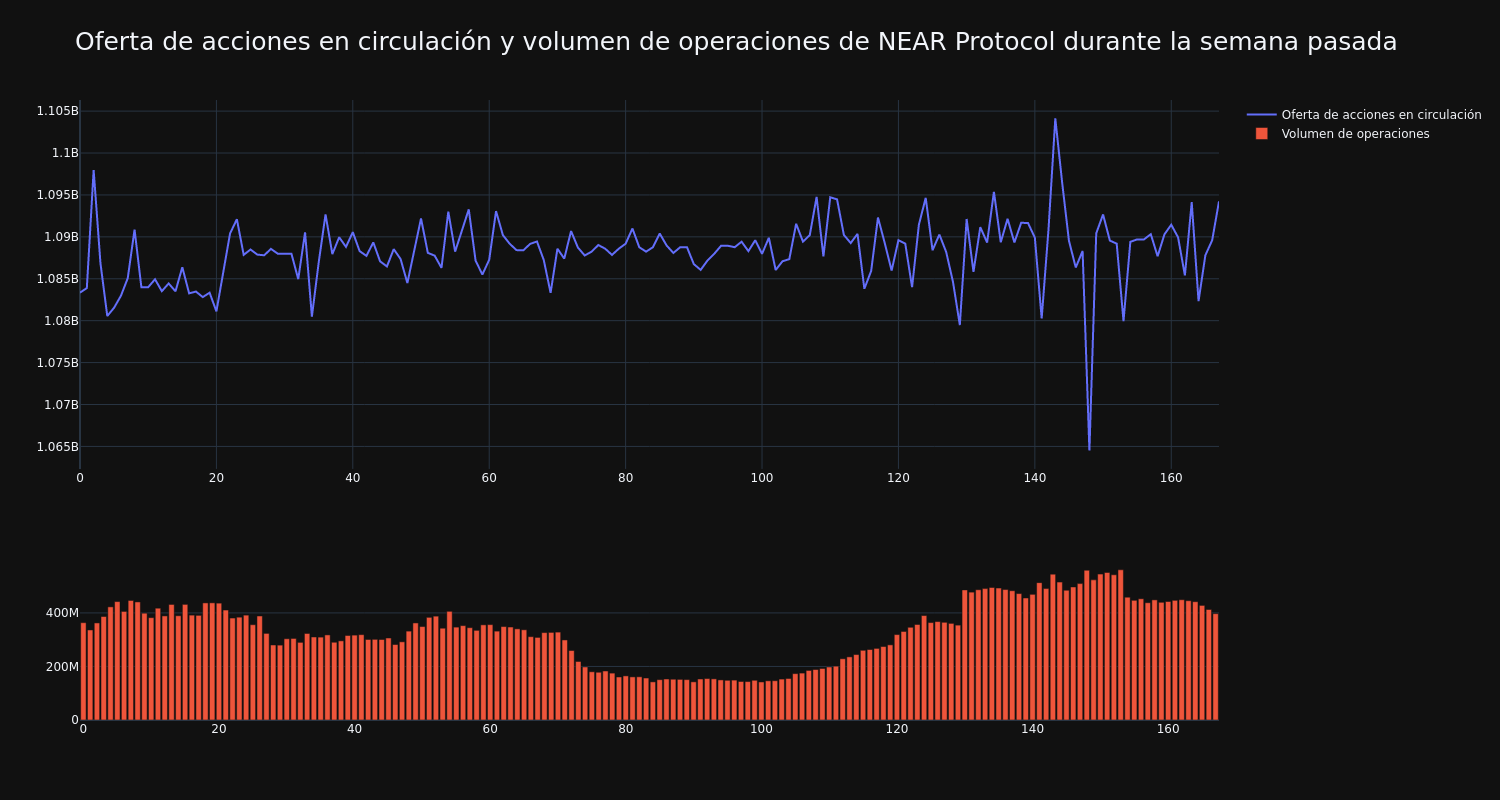 supply_and_vol