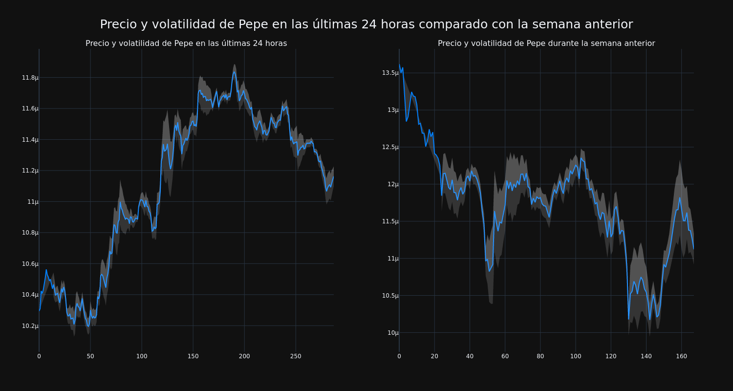 price_chart