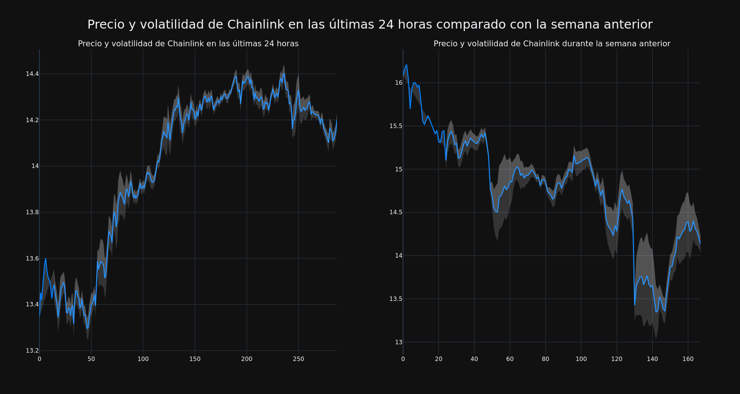 price_chart