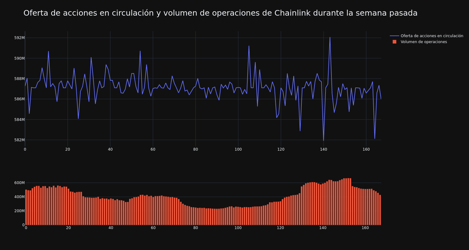 supply_and_vol