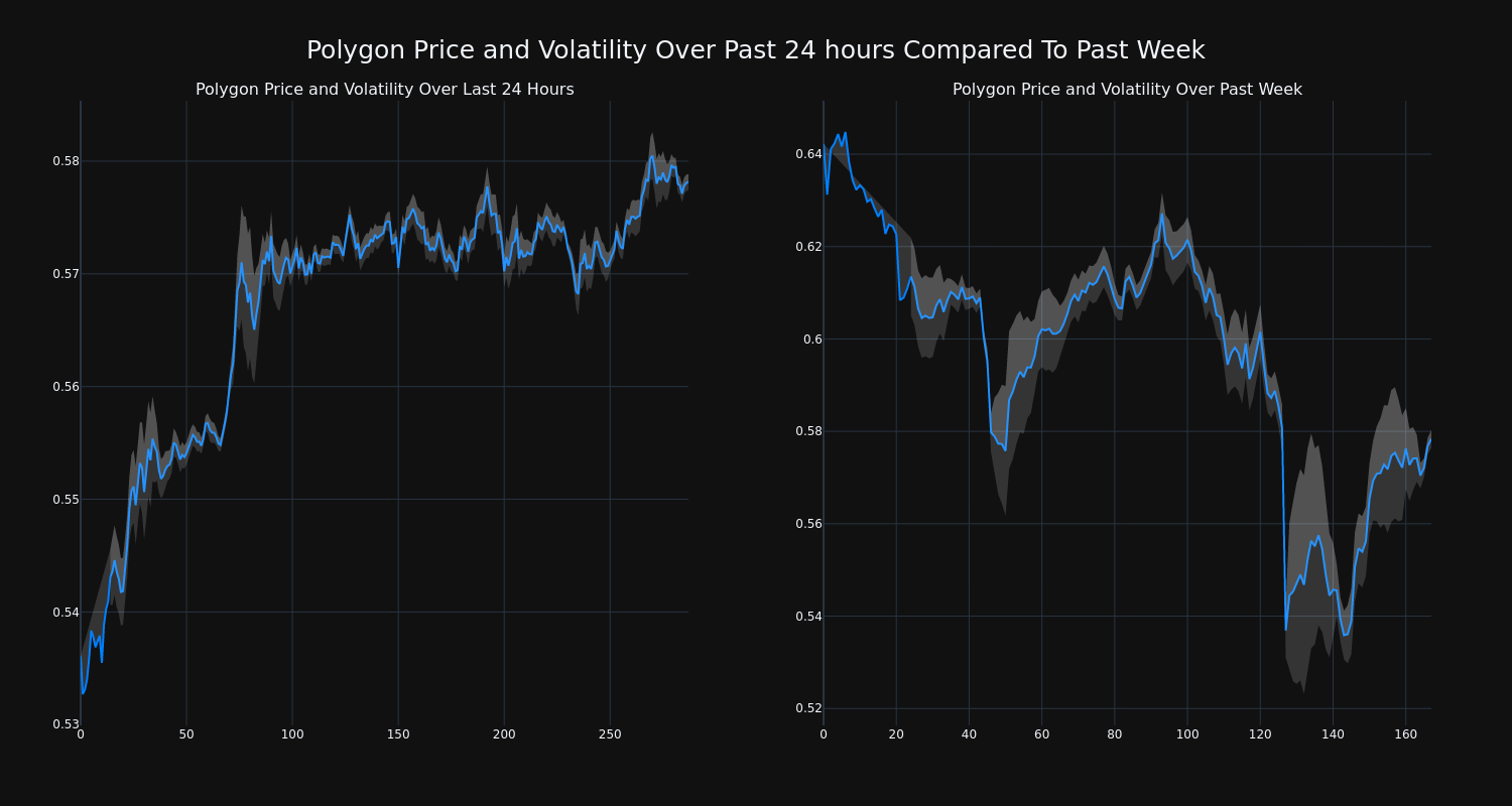 price_chart