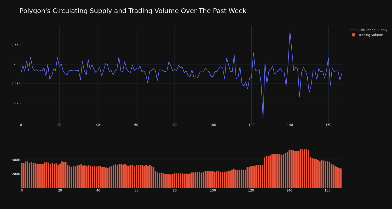 supply_and_vol