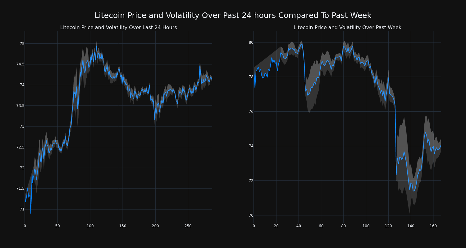 price_chart