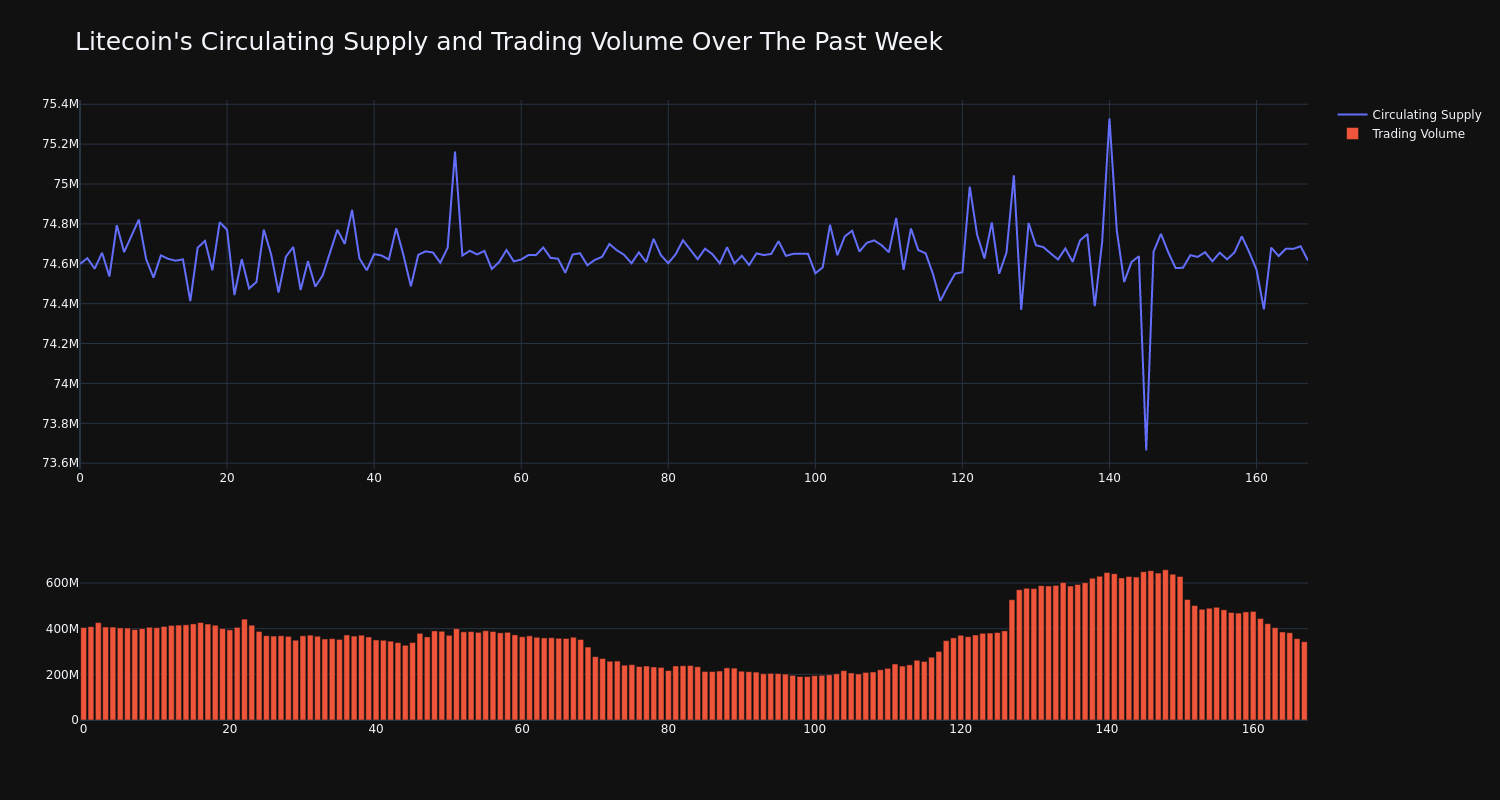 supply_and_vol