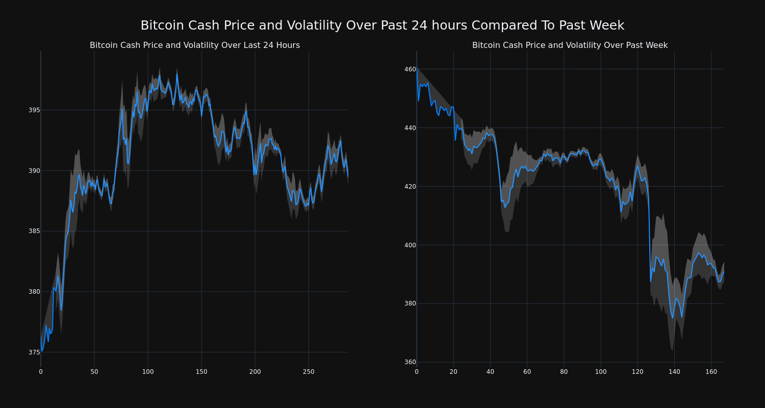 price_chart