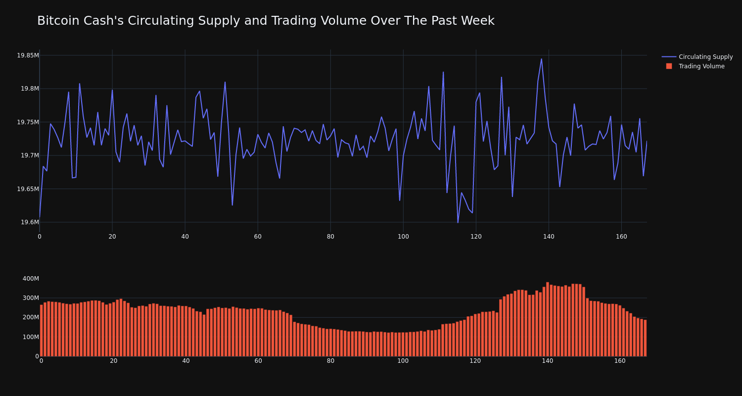 supply_and_vol