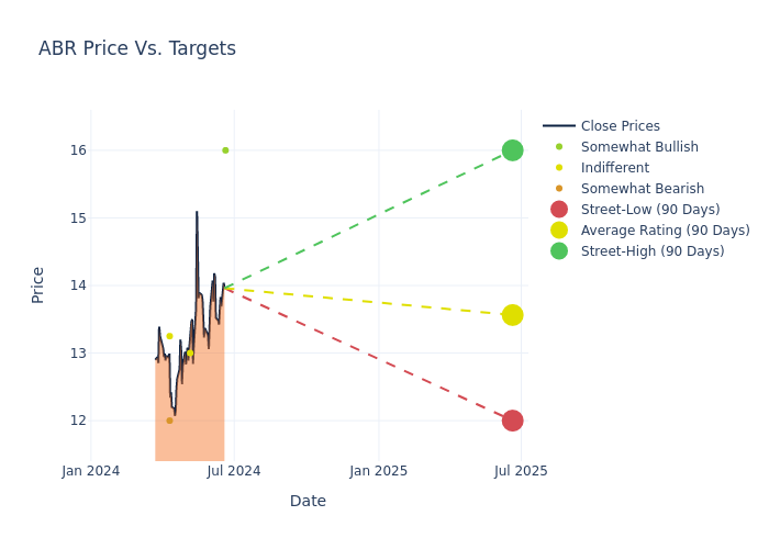 price target chart