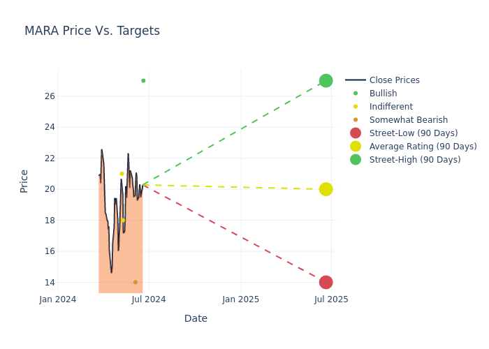 price target chart