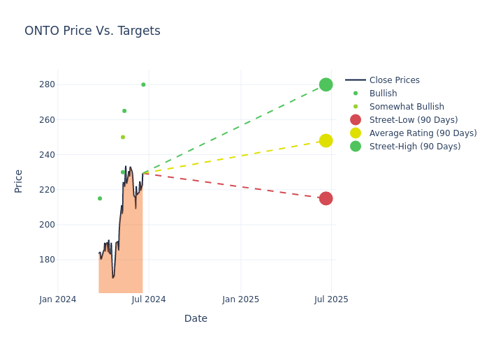 price target chart