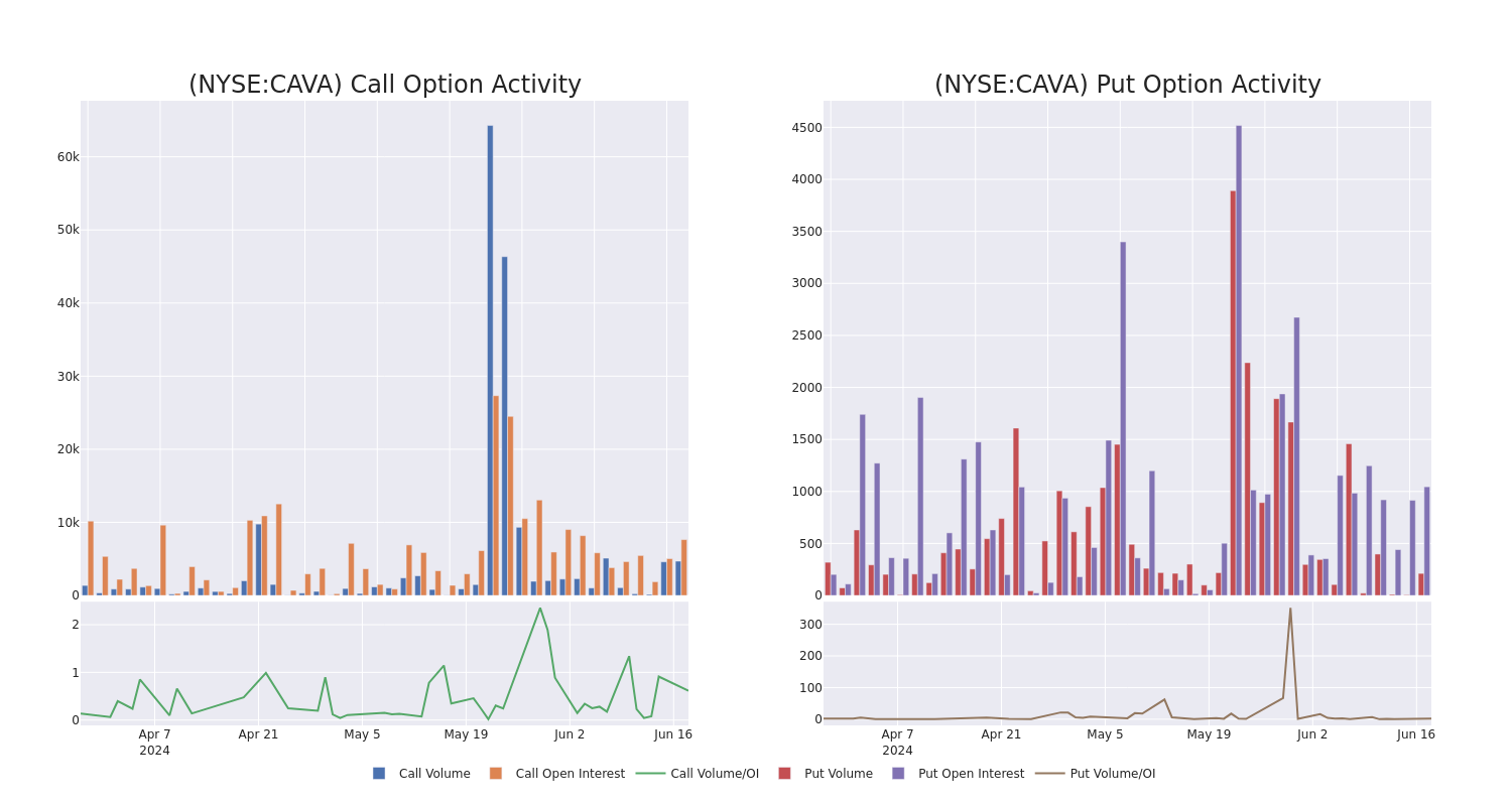 Options Call Chart