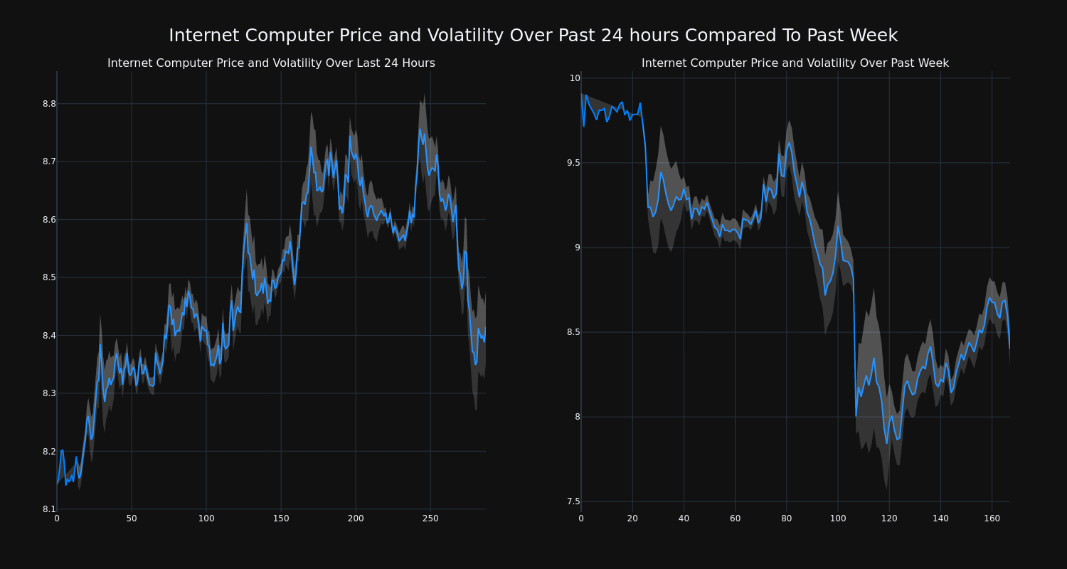 price_chart