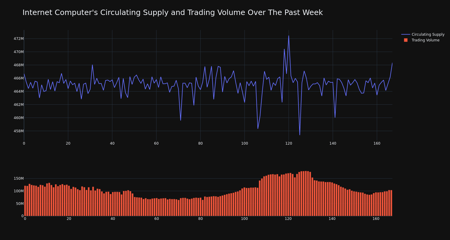 supply_and_vol