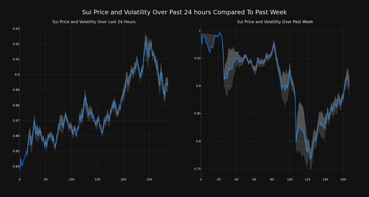 price_chart